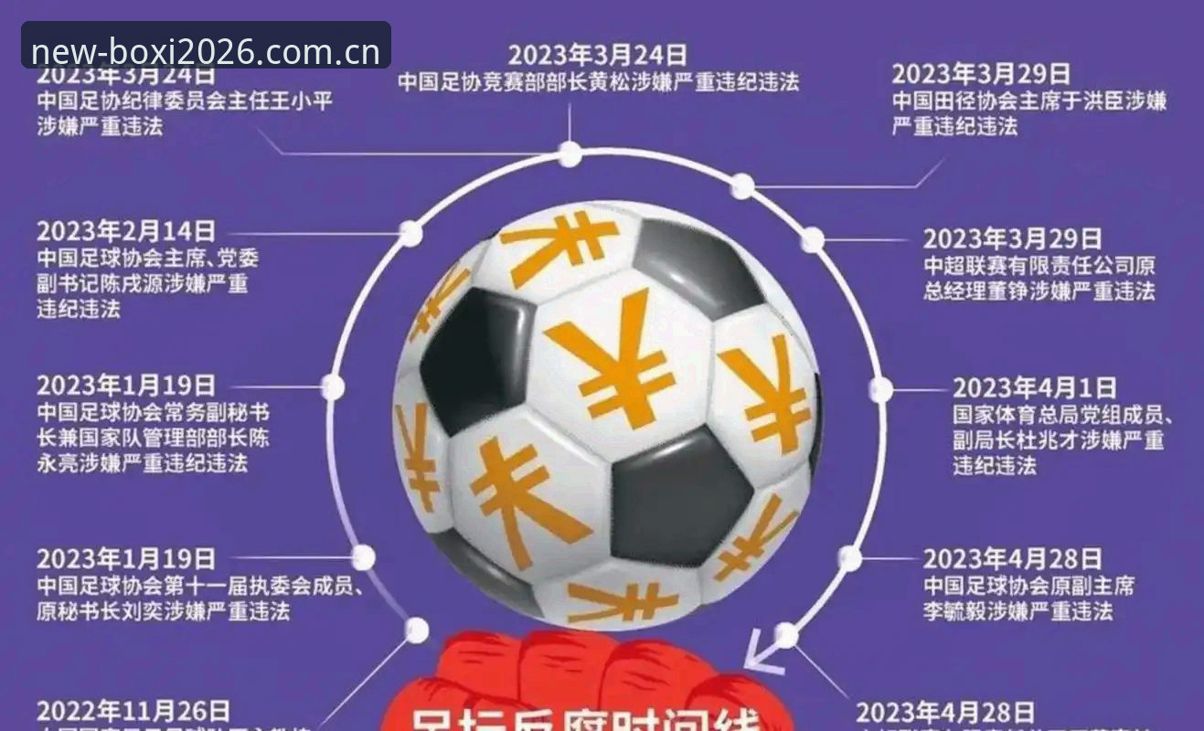 中国足球第三批禁足名单详解——行业整顿背后的信任重建